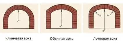 Як зробити арку з гіпсокартону самостійно (арку) Як зробити арку з гіпсокартону самостійно