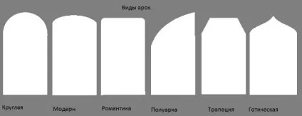 Як зробити арку з гіпсокартону самостійно (зробити) Як зробити арку з гіпсокартону самостійно