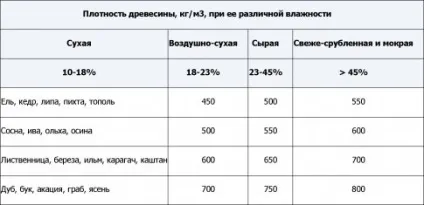 Як розрахувати кубатуру бруса розрахунок бруса додому (розрахунок) Як розрахувати кубатуру бруса розрахунок бруса додому