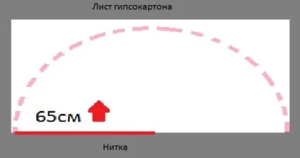 Як зробити арку з гіпсокартону самостійно (зробити) Як зробити арку з гіпсокартону самостійно