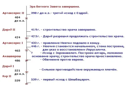 Як рахувати року від до нашої ери до нашої ери (одиницю Наприклад отримуємо) Як рахувати року від до нашої ери до нашої ери