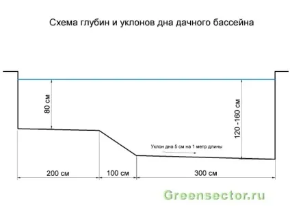 Як зробити басейн на дачі своїми руками варіанти і етапи будівництва (побудувати басейн своїми руками) Як зробити басейн на дачі своїми руками варіанти і етапи будівництва
