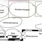 Квітники підбираємо поєднання хвойних рослин з трояндами, створюємо гарний сад (поєднання) Квітники підбираємо поєднання хвойних рослин з трояндами, створюємо гарний сад