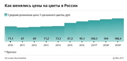 Квіти нації як влаштований квітковий бізнес вУкаіни, бізнес, rucompromat (карантинних шкідливих організмів) Квіти нації як влаштований квітковий бізнес вУкаіни, бізнес, rucompromat