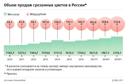 Квіти нації як влаштований квітковий бізнес вУкаіни, бізнес, rucompromat (Россільгоспнагляд) Квіти нації як влаштований квітковий бізнес вУкаіни, бізнес, rucompromat