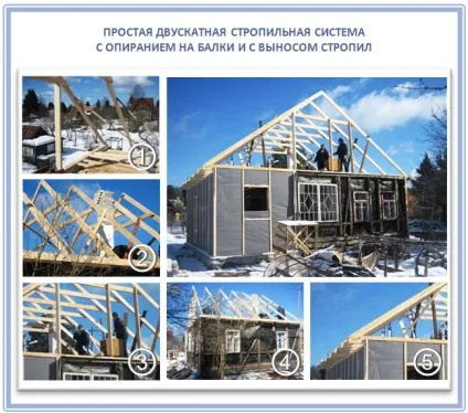 Cтропіла даху на балки перекриття установка і спирання крокв на балки