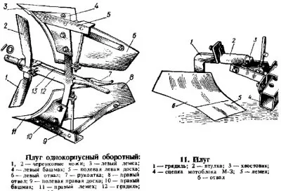 Робимо оборотний плуг для мотоблока, креслення, фото, регулювання, motoblok-kultivator (оборотний) Робимо оборотний плуг для мотоблока, креслення, фото, регулювання, motoblok-kultivator