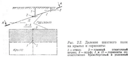 Розподіл шахтних полів і гірських горизонтів на частини, coalguide