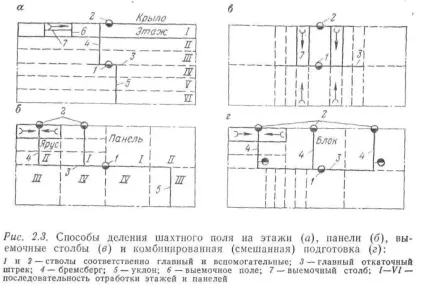 Розподіл шахтних полів і гірських горизонтів на частини, coalguide