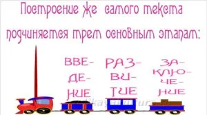 Диспозиція як розділ риторики