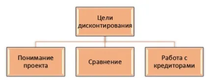 дисконтирующий фактор