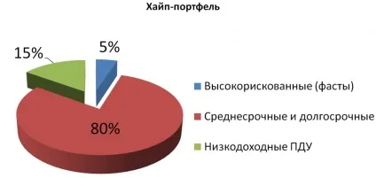 Диверсифікація інвестиційного портфеля це запорука стабільності (акціями облігаціями опціонами) Диверсифікація інвестиційного портфеля це запорука стабільності