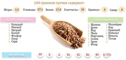 Дієта гречка і кефір