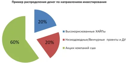 Диверсифікація інвестиційного портфеля це запорука стабільності (диверсифікація) Диверсифікація інвестиційного портфеля це запорука стабільності