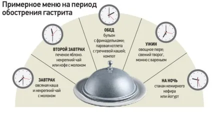 Дієта при ерозивно гастриті шлунка правильне меню (дієта) Дієта при ерозивно гастриті шлунка правильне меню