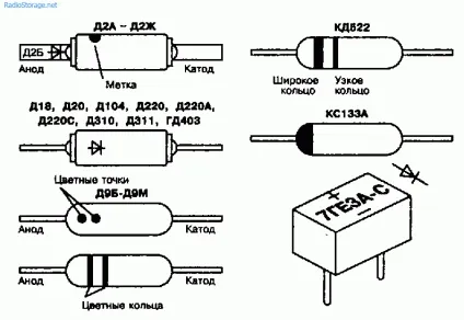 Діоди - характеристики, позначення та маркування діодів (діодів) Діоди - характеристики, позначення та маркування діодів