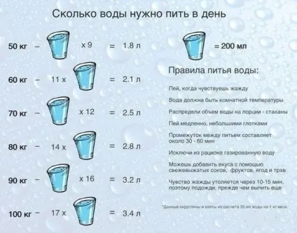 Дієта на мінеральній воді, солона вода для схуднення (дієта) Дієта на мінеральній воді, солона вода для схуднення