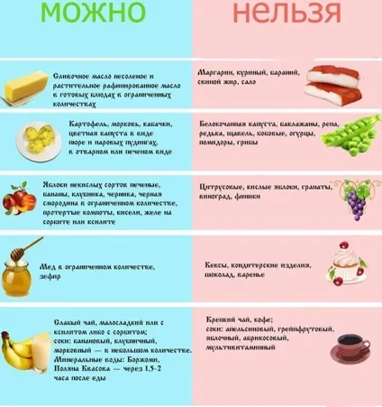 Дієта при ерозивно гастриті шлунка правильне меню (шлунка) Дієта при ерозивно гастриті шлунка правильне меню