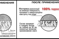 Добавки в бетон для гідроізоляції види і застосування (пенетрон, рідке скло) (добавки) Добавки в бетон для гідроізоляції види і застосування (пенетрон, рідке скло)
