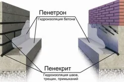 Добавки в бетон для гідроізоляції види і застосування (пенетрон, рідке скло) (застосування) Добавки в бетон для гідроізоляції види і застосування (пенетрон, рідке скло)