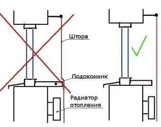 Довжина підвіконь, ширина підвіконь, висота підвіконь (висота) Довжина підвіконь, ширина підвіконь, висота підвіконь