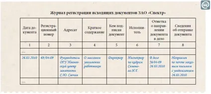 документ повідомлення