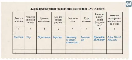 документ повідомлення