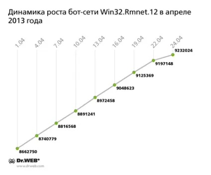 Доктор веб - представляє огляд вірусної активності в квітня 2013 роки (t) розсилка (Android DownLoader origin) Доктор веб - представляє огляд вірусної активності в квітня 2013 роки (t) розсилка
