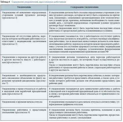 документ повідомлення