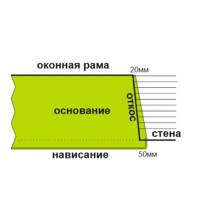 Довжина підвіконь, ширина підвіконь, висота підвіконь (висота підвіконь) Довжина підвіконь, ширина підвіконь, висота підвіконь