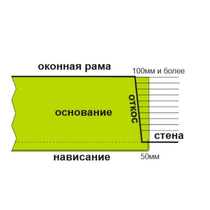 Довжина підвіконь, ширина підвіконь, висота підвіконь (ширина підвіконь) Довжина підвіконь, ширина підвіконь, висота підвіконь