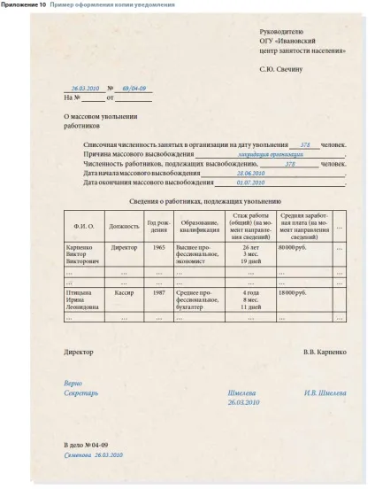 документ повідомлення