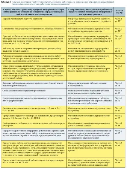 документ повідомлення