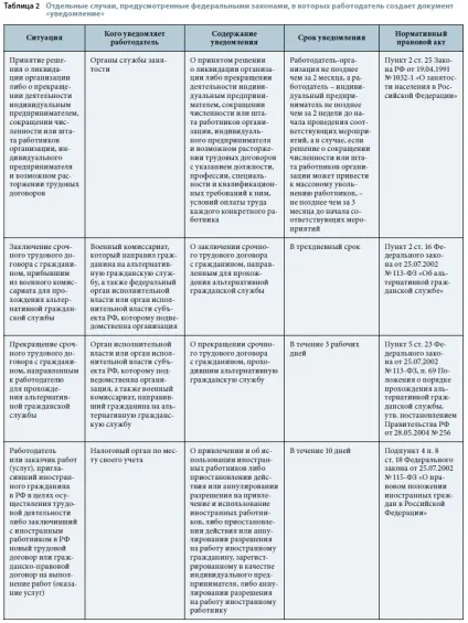 документ повідомлення