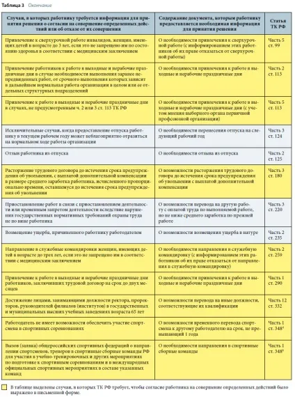 документ повідомлення