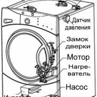 Домашній електрик - домашня робота (робота) Домашній електрик - домашня робота