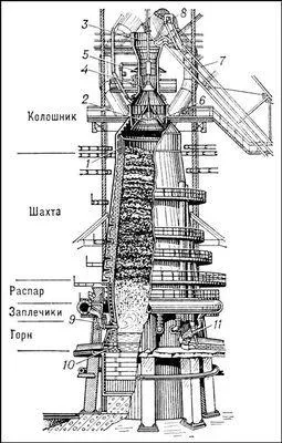 Доменне виробництво - це