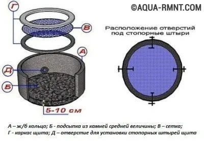 Донний фільтр для колодязя - інструкція по влаштуванню (пристрою) Донний фільтр для колодязя - інструкція по влаштуванню