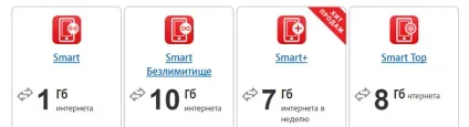 Єдиний інтернет від мтс - найповніший огляд (інтернет) Єдиний інтернет від мтс - найповніший огляд