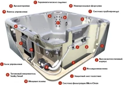 Джакузі розміри джакузі, відгуки, ціни і як вибрати (фото) (вибрати) Джакузі розміри джакузі, відгуки, ціни і як вибрати (фото)