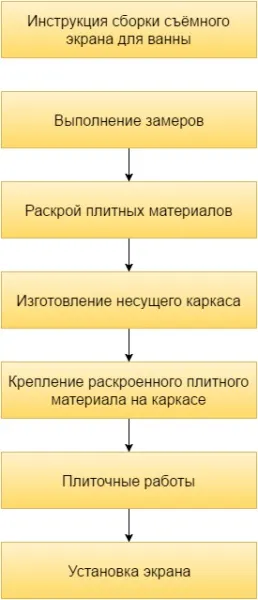 Екран під ванну з плитки 3 варіанти самостійного виконання