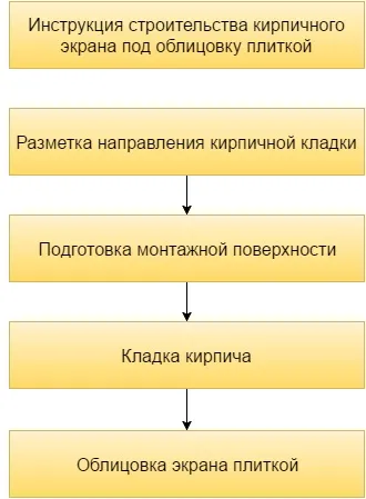 Екран під ванну з плитки 3 варіанти самостійного виконання