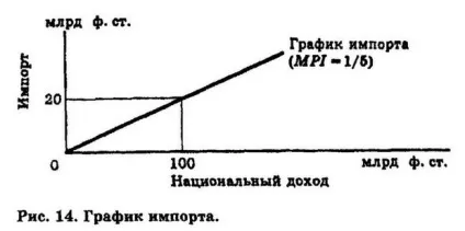 Експортний мультиплікатор (export multiplier