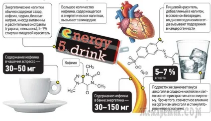Енергетики і їх вплив на людину плюси і мінуси (людини) Енергетики і їх вплив на людину плюси і мінуси