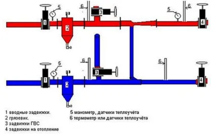 Елеваторний вузол опалення - принцип роботи та схеми