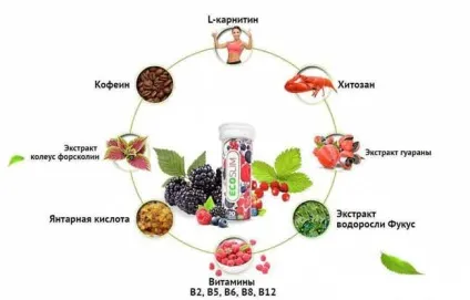 Еко слим (eco slim) для схуднення шипучі таблетки купити