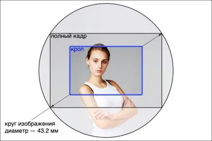 Якщо про - ьектів фотоапарата круглий, чому фотографії прямокутні (фотографії) Якщо про - ьектів фотоапарата круглий, чому фотографії прямокутні