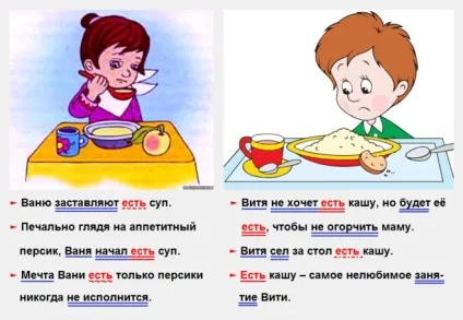 Є - яка частина мови як підкреслити (частина мови) Є - яка частина мови як підкреслити
