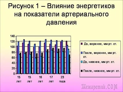 Енергетики і їх вплив на людину плюси і мінуси (скількох можна пити) Енергетики і їх вплив на людину плюси і мінуси