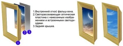 Фальш вікно в інтер'єрі, робимо своїми руками